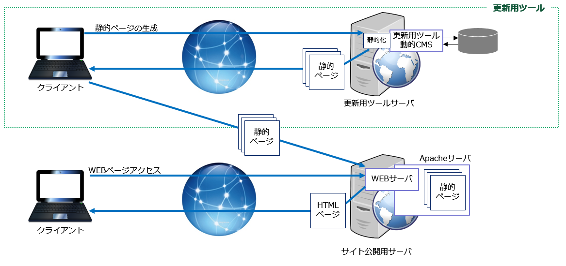 web static